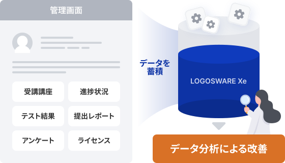 ■データの一元管理で効率化
受講者ごとの進捗状況、テスト結果、アンケート回答などを一元管理できるため、手間のかかる表計算ソフトでの管理や報告業務から解放されます。
さらに、蓄積されたデータを分析・活用することで、研修の効果を定量的に把握できるため、受講者の理解度や達成度に応じた改善をすばやく行うことが可能です。
これにより、業務の効率化と教育効果の最大化を同時に実現できます。