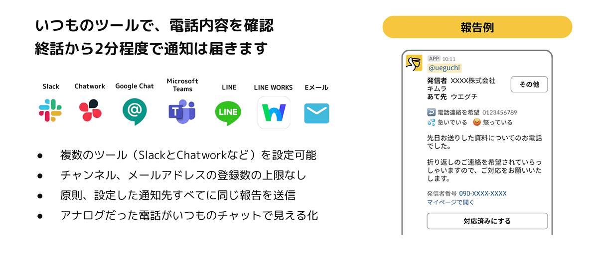 Slack・Chatwork・LINE・Microsoft Teams・Eメールなど、多様な通知先に対応。通知先の登録数に制限はなく、複数チャンネルから通知を受け取ることもできます。終話から2分程度で通知を受けられるため、社内対応もスムーズです。電話の宛先に応じて通知先を振り分けできるため、不要な通知を省きながら担当者に確実に情報を届けられます。